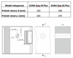 DUKA ONE S4 PLUS , Ø100mm