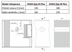 DUKA ONE S4 PLUS , Ø100mm