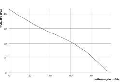 DUKA Pro 30