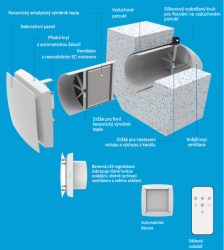 HOLTOP EcoPair Plus - ERV (WiFi,CO2 nebo vlhkost, Ø160mm) 