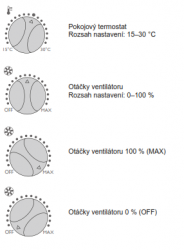  SolarVenti regulační a ovládací jednotka - Comfort V2